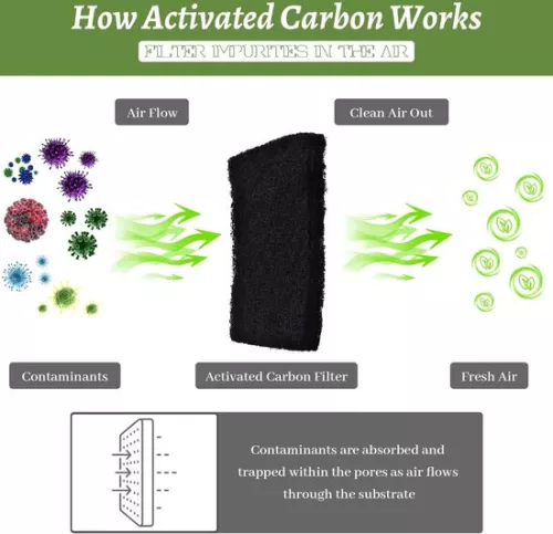 merkloos 10 Pack Cat Litter Charcoal Filters Tray Filter Replacement Charcoal Odor Filters Hooded Litter Boxes & Pans (6152302853830)