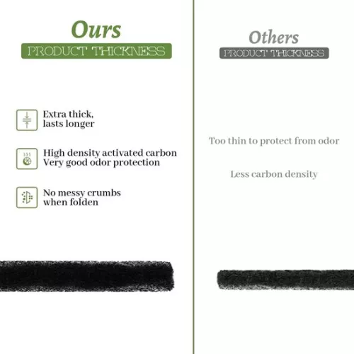 merkloos 10 Pack Cat Litter Charcoal Filters Tray Filter Replacement Charcoal Odor Filters Hooded Litter Boxes & Pans (6152302853830)