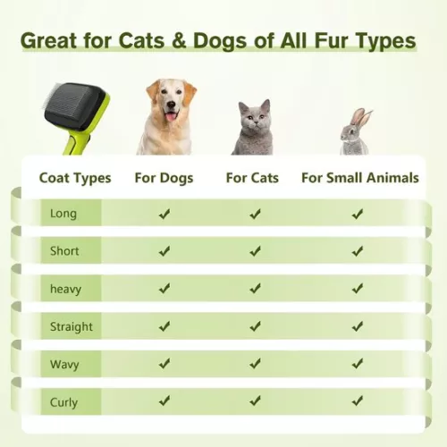 merkloos Professional Dog Comb - Including Cleaning Button - Suitable for Large and Small Dogs - Also for Cats and Rabbits - Detangling Comb - Removes Undercoat - Green (8721145703022)